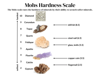 mineral streak test chart pdf
