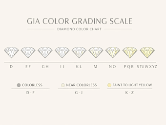 GIA Color Grading Scale D-Z