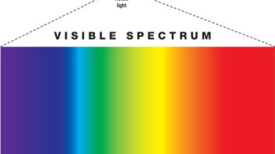 visible color wavelength spectrum