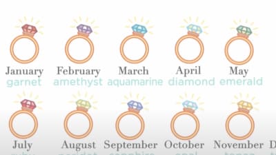 History of Birthstones