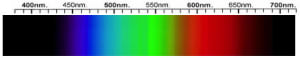 Apatite Spectra