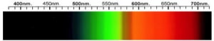 Apatite Spectra