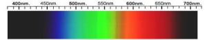 Apatite Spectra