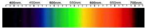 Axinite Spectra