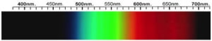 Chalcedony Spectra