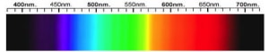 Chrysoberyl Spectra