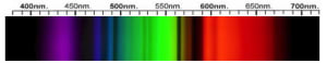 Cubic Zirconia Spectra