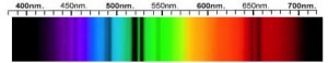 Cubic Zirconia Spectra