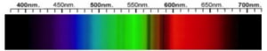 Cubic Zirconia Spectra