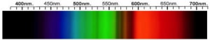 Cubic Zirconia Spectra