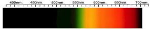 Cubic Zirconia Spectra