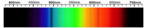 Cubic Zirconia Spectra