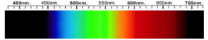 Demantoid Spectra