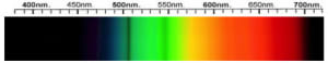 Enstatite Spectra