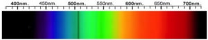 Enstatite Spectra