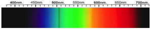 Enstatite Spectra