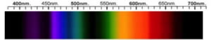 Fluorite Spectra