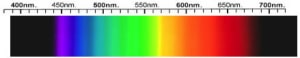 Spessartite Spectra