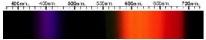 Gadolinium Gallium Garnet (GGG) Spectra