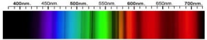 Gadolinium Gallium Garnet (GGG) Spectra