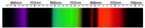 Gadolinium Gallium Garnet (GGG) Spectra