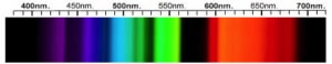 Glass Spectra