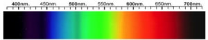 Kornerupine Spectra