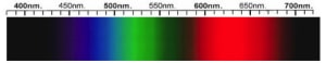 Pezzottaite Spectra