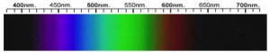 Sapphirine Spectra