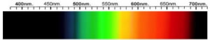 Sinhalite Spectra