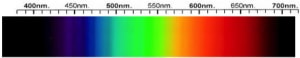 Sinhalite Spectra