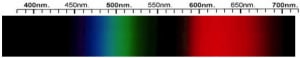 Corundum Spectra