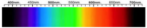 Spodumene Spectra