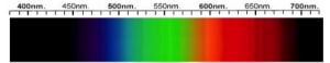 Zircon Spectra