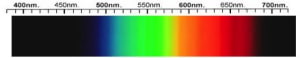 Zircon Spectra