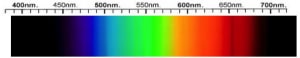 Zircon Spectra