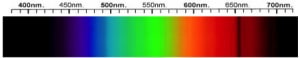 Zircon Spectra