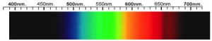 Zircon Spectra