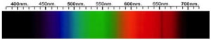 Zircon Spectra