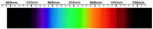 Zircon Spectra