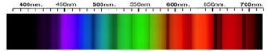 Zircon Spectra