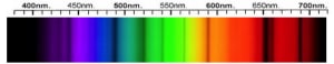 Zircon Spectra