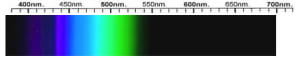 Turquoise Spectra