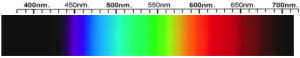 Zircon Spectra