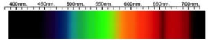 Zircon Spectra