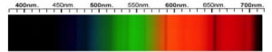 Zircon Spectra