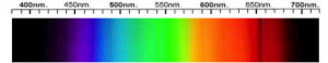 Zircon Spectra