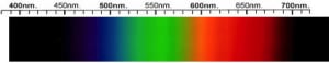 Zircon Spectra