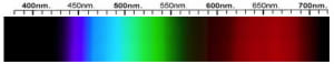 Fluorite Spectra
