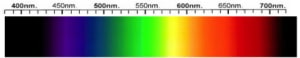 Tourmaline Spectra